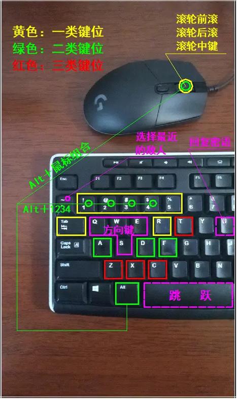 魔兽按键设置