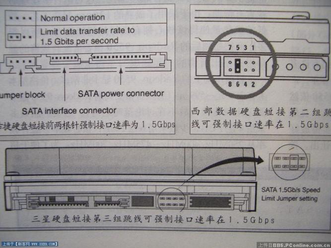 sata设置