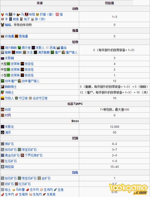 我的世界经验有什么用