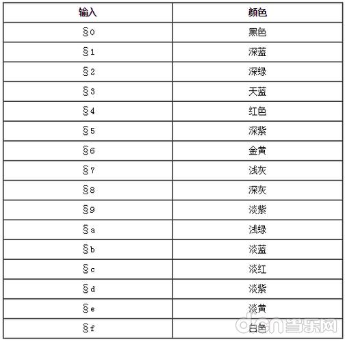 我的世界怎么打彩色字