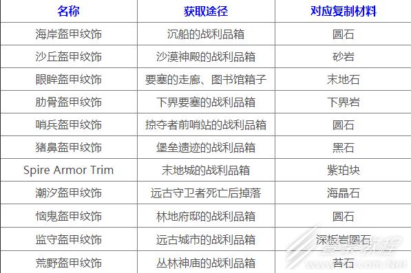 我的世界花纹