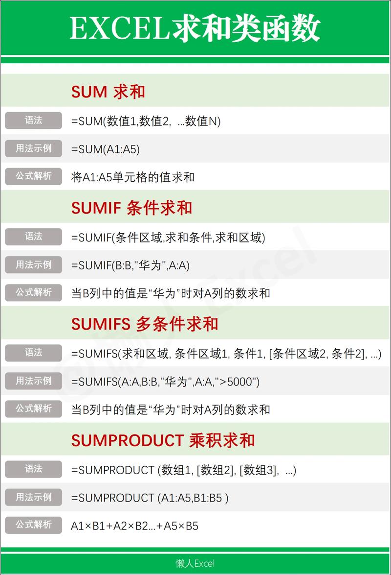 excel怎么设置公式