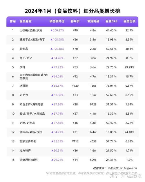 抖音爆款热卖榜在哪里看?热门产品排行榜前十有哪些?