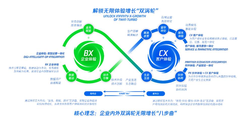 无限增长