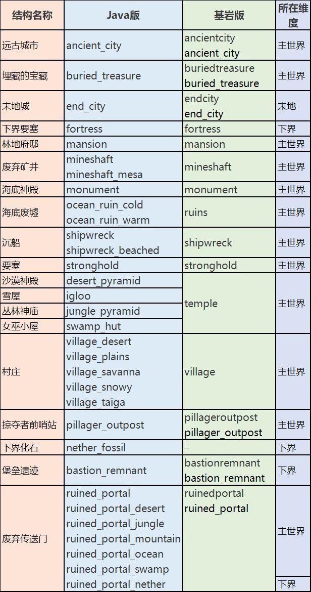 我的世界生成建筑指令