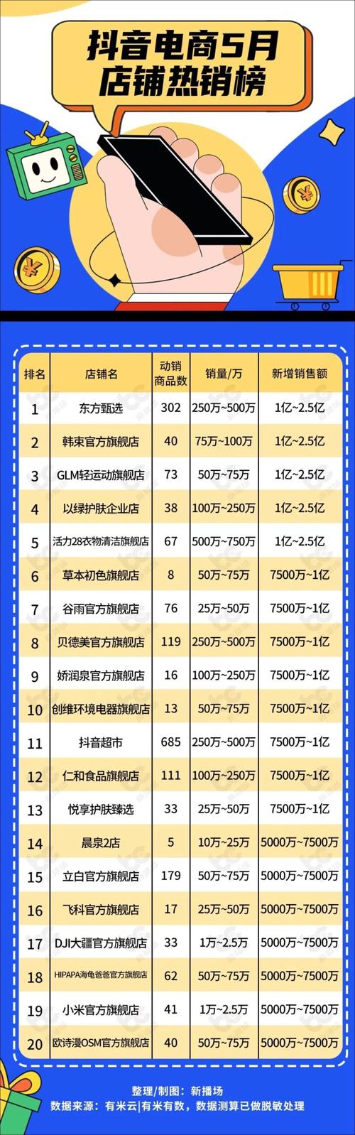 抖音爆款热卖榜在哪里看?热门产品排行榜前十有哪些?