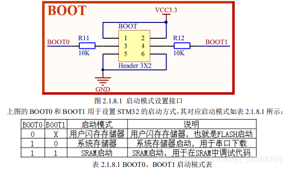 boot怎么设置