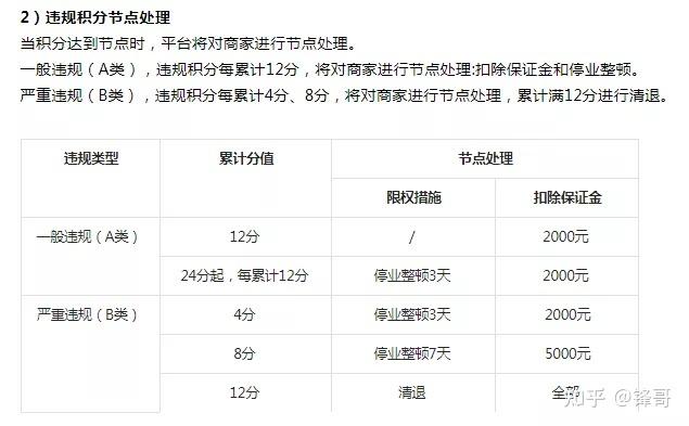 抖音违规售卖怎么整改?违规售卖整改有什么后果?