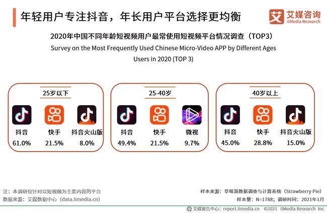怎么看抖音视频发布时间记录?视频数据分析怎么看?