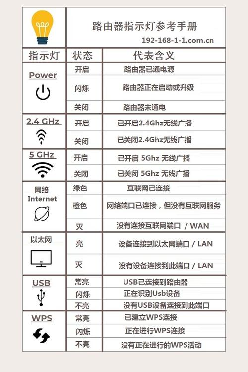 路由器设置图解