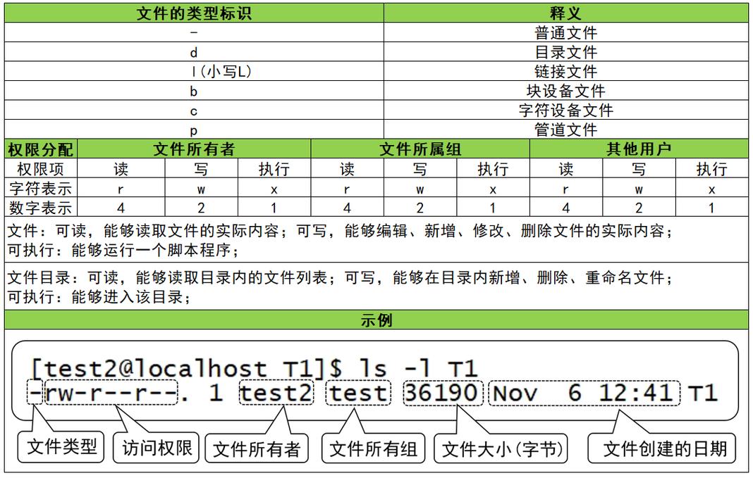 linux 权限设置
