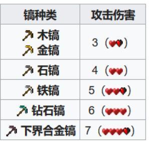 我的世界修改武器伤害