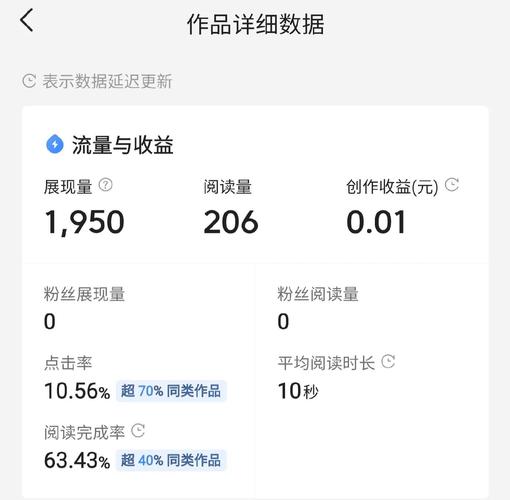 小红书话题热度怎么提升快?新人运营小红书如何快速增加浏览量?