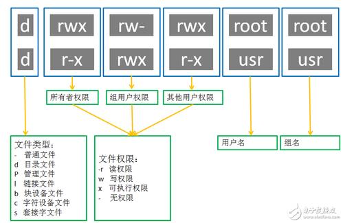 linux权限设置