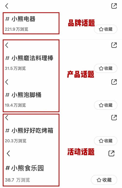 小红书话题量怎么看多少？话题量怎么增加？