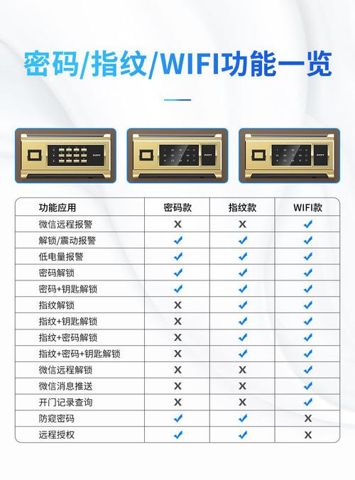 保险柜设置密码