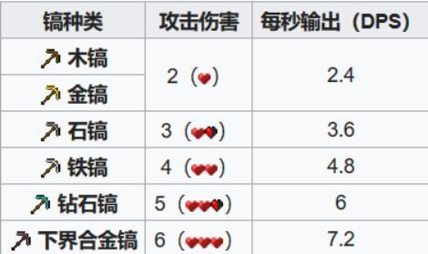 我的世界修改武器伤害