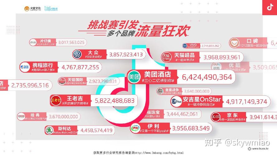抖音话题会增加浏览量吗?带话题反而浏览量低怎么办?