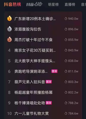 抖音话题和标题的区别有哪些?标题加话题有什么好处?