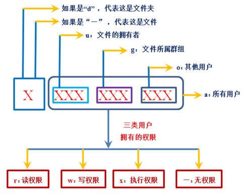 linux权限设置