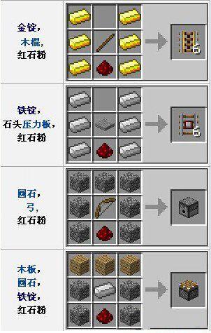 我的世界红石如何获得