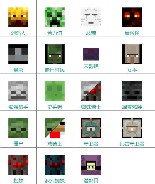 我的世界品种