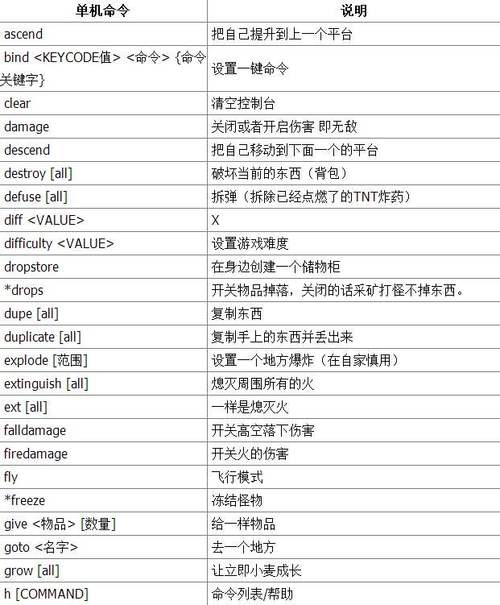 我的世界关雨的指令