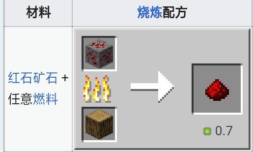 我的世界红石如何获得