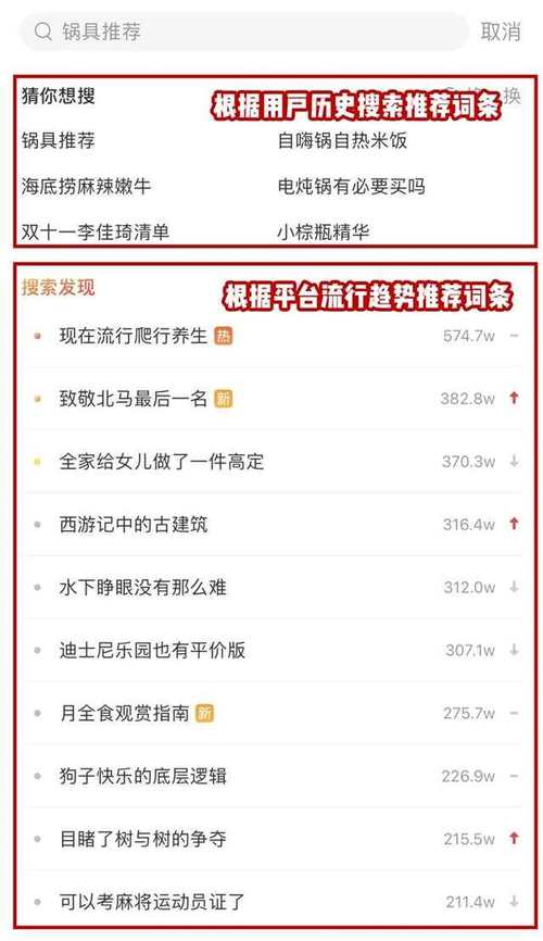 小红书话题量怎么看多少？话题量怎么增加？