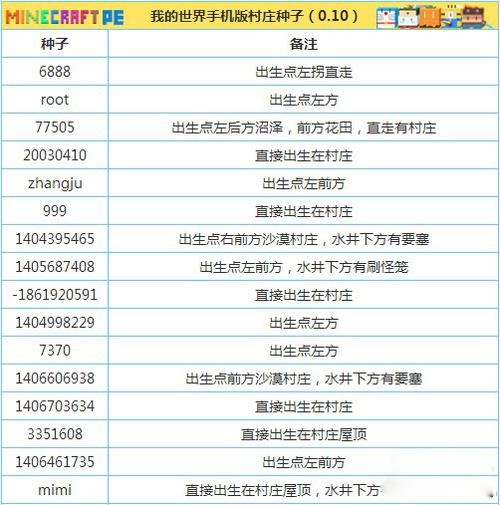 我的世界最好的种子号