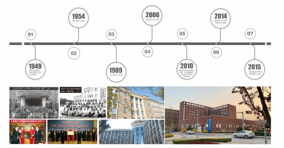 动力学院