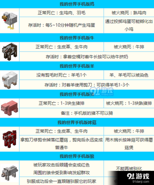 我的世界怎样养动物