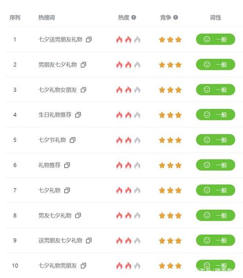 小红书带什么话题阅读量高?哪个话题人最多?