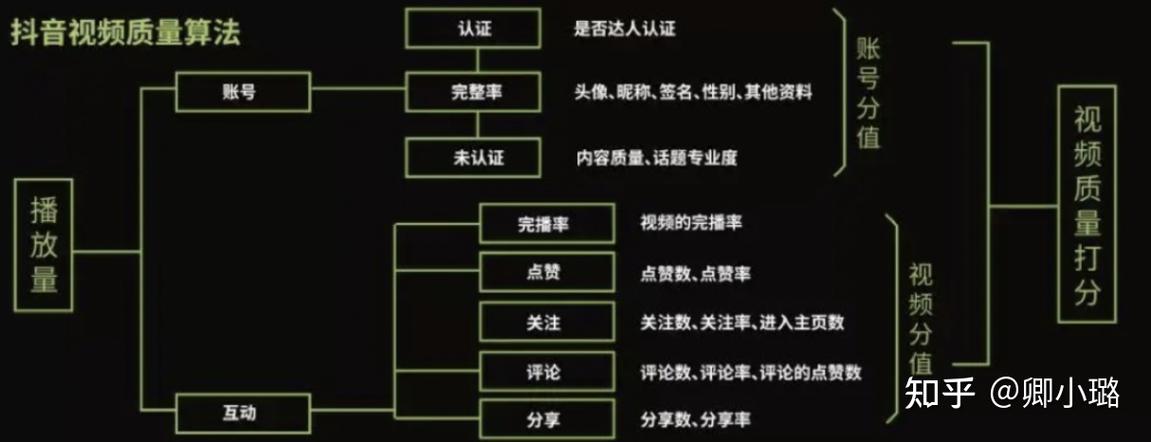 抖音爆款分析怎么写?爆款的四大原则是哪些?