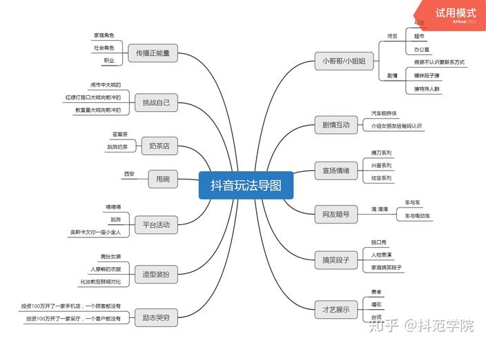 抖音爆款内容如何打造出来?打造爆款运营方法有哪些?