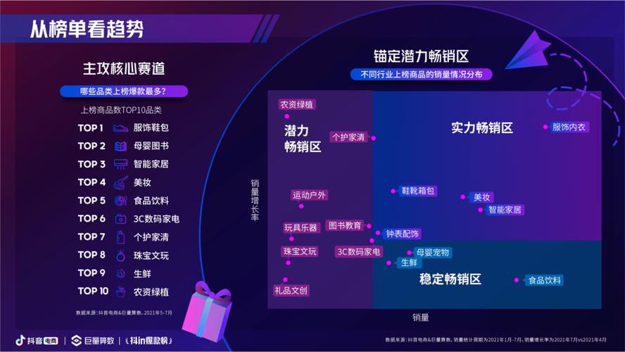 抖音爆款分析报告怎么写？爆款的概念是什么？