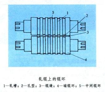 微型辊环