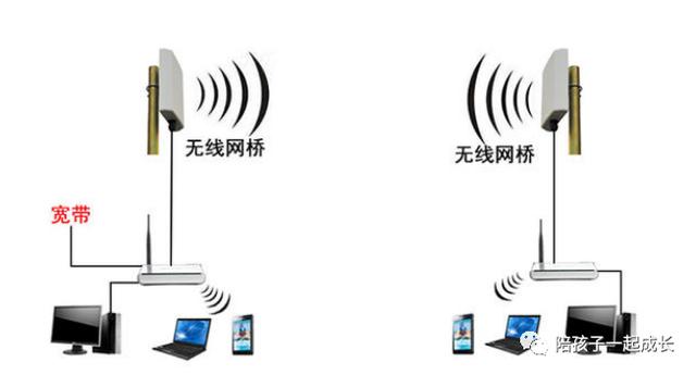 无线网桥 设置