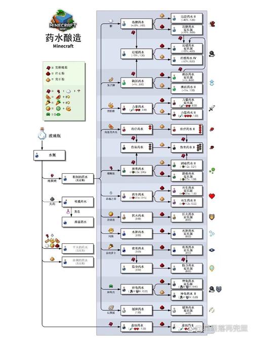我的世界制作药水大全