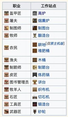 我的世界管理员权限