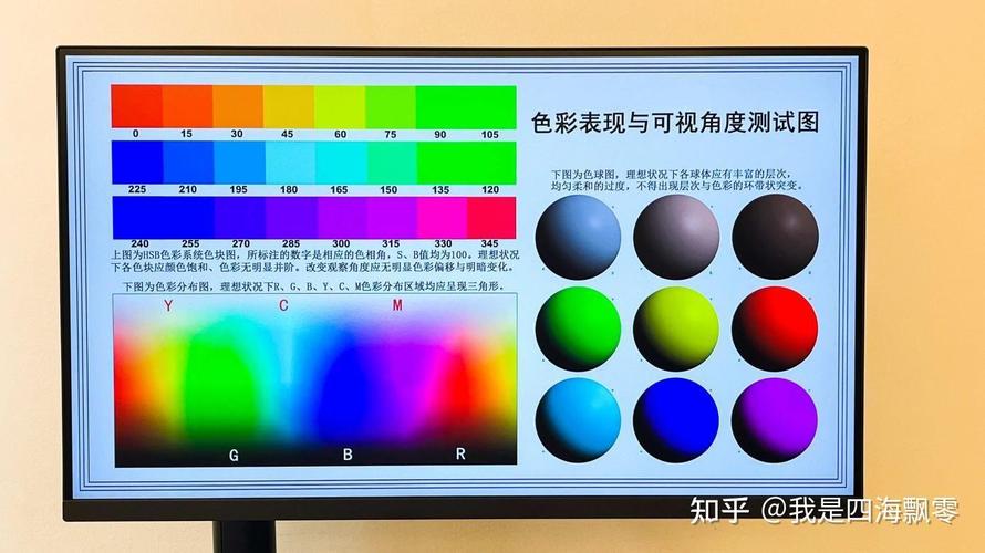 显示器颜色设置