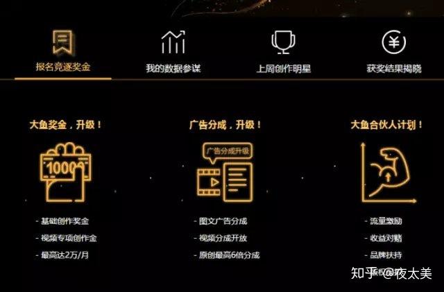 大鱼号自媒体怎么赚钱好?做什么领域有前途?