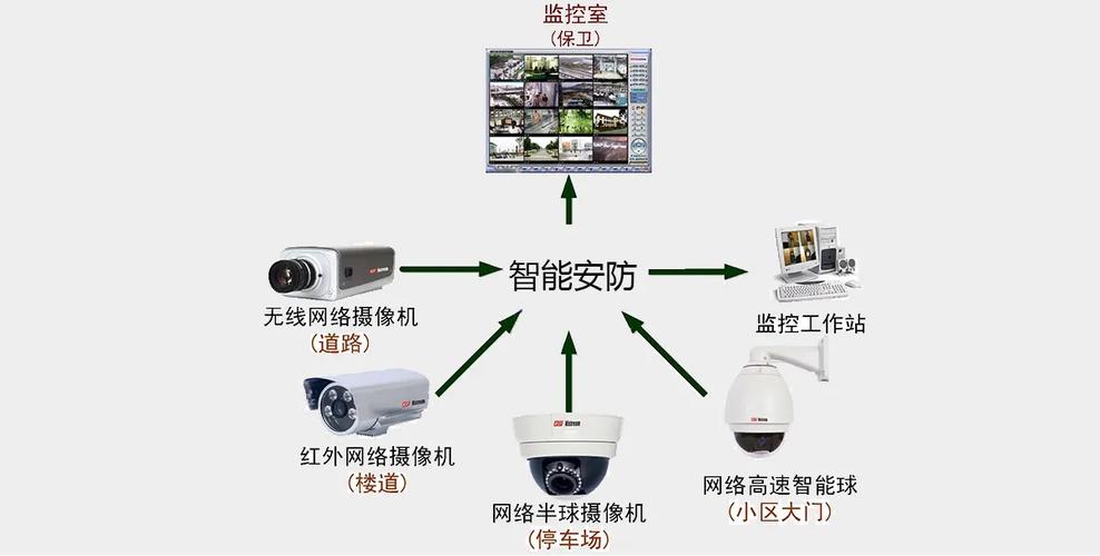 远程监控设置
