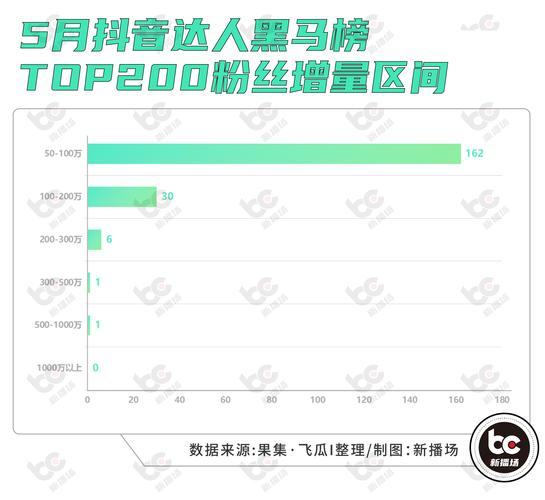 抖音爆款内容数据分析怎么写?爆款数据分析在哪里看?