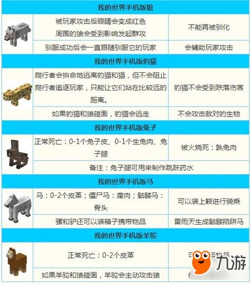 我的世界怎样养动物