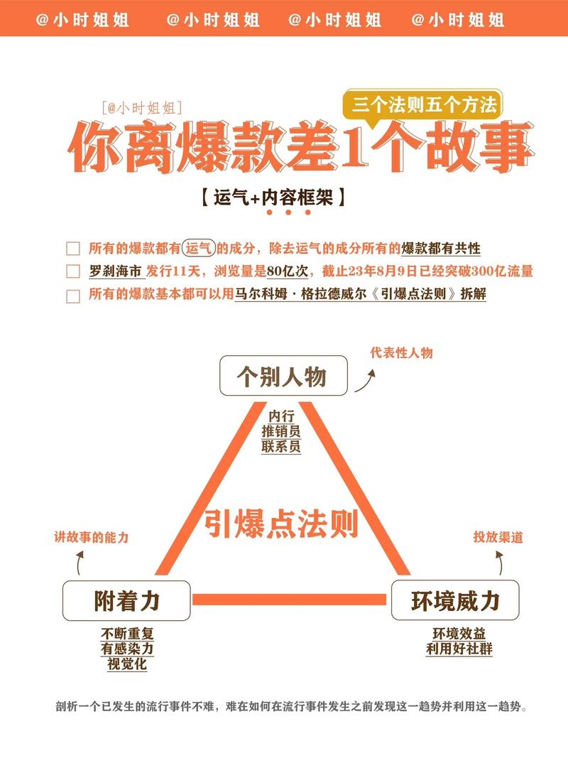 抖音爆款内容如何打造出来?打造爆款运营方法有哪些?