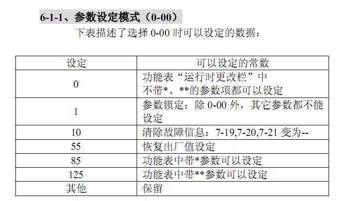 变频器恢复出厂设置
