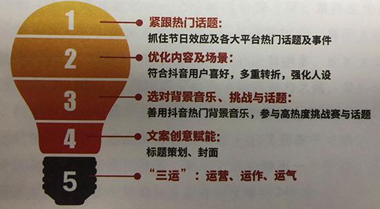 抖音爆款分析怎么写?爆款的四大原则是哪些?