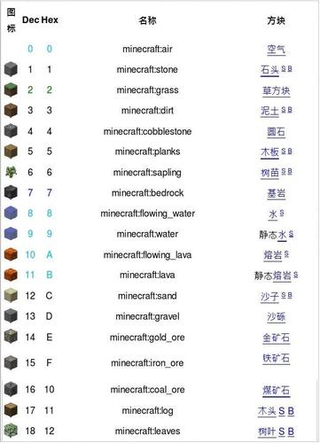我的世界硬度表