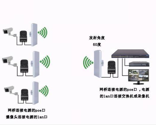 无线网桥 设置